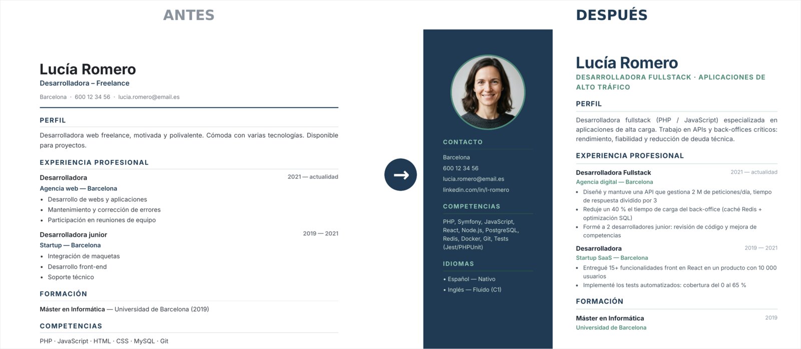 Comparación antes / después de un CV de desarrolladora freelance rehecho con CV Pro: título preciso, resultados cuantificados y diseño premium